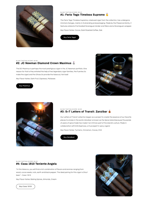 Top 10 Scoring Sampler